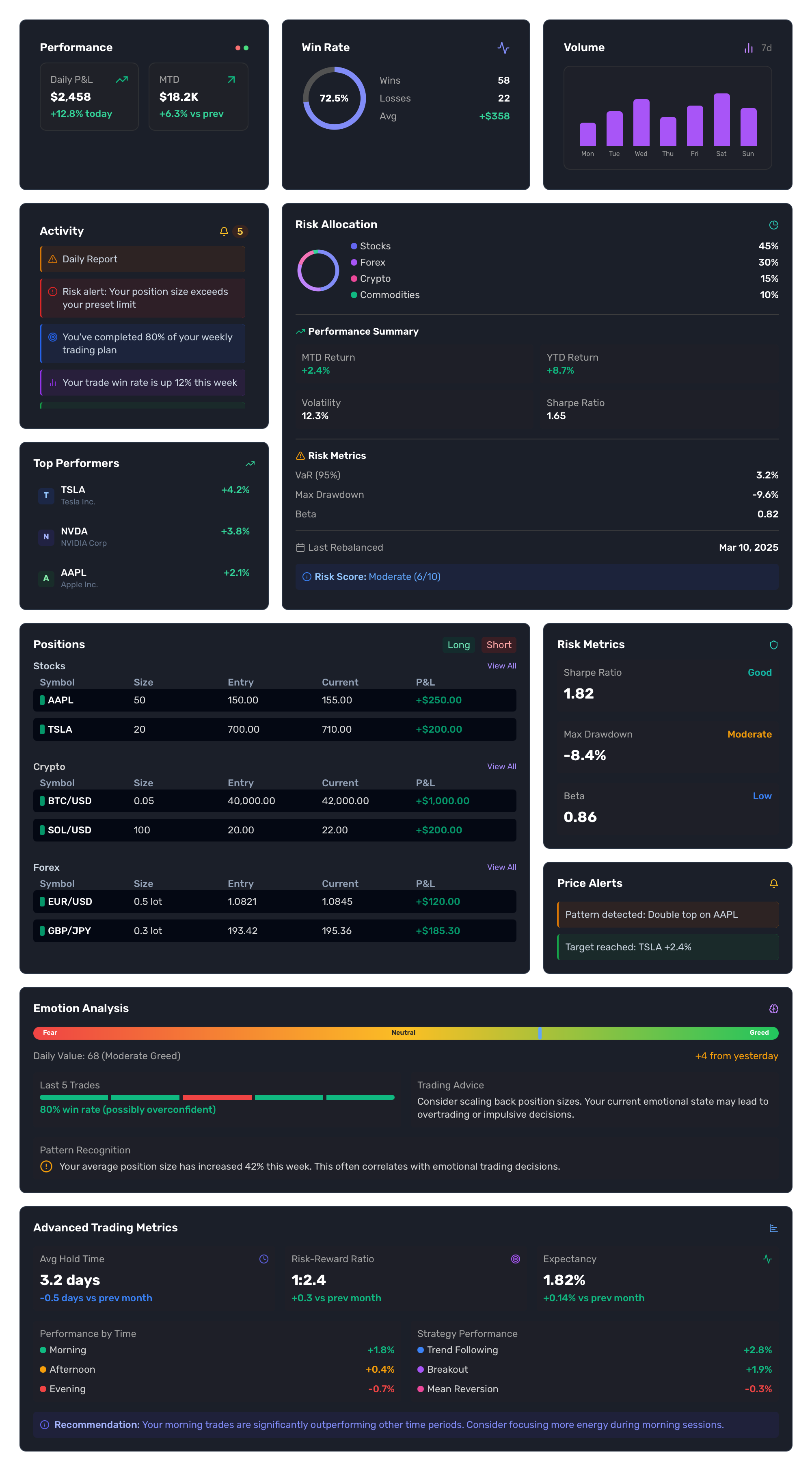 Dashboard Preview